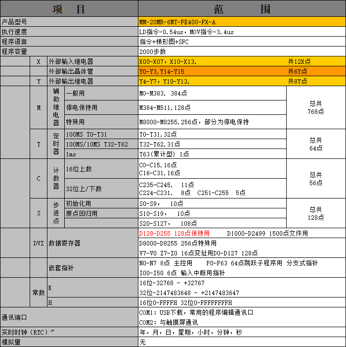中達(dá)優(yōu)控